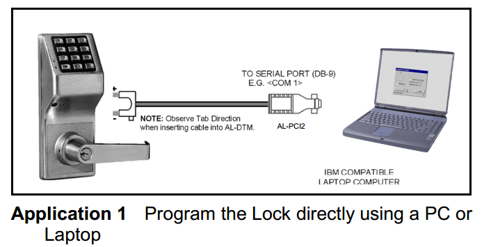 AL-PCI2-U Trilogy PC Software Kit, USB connection