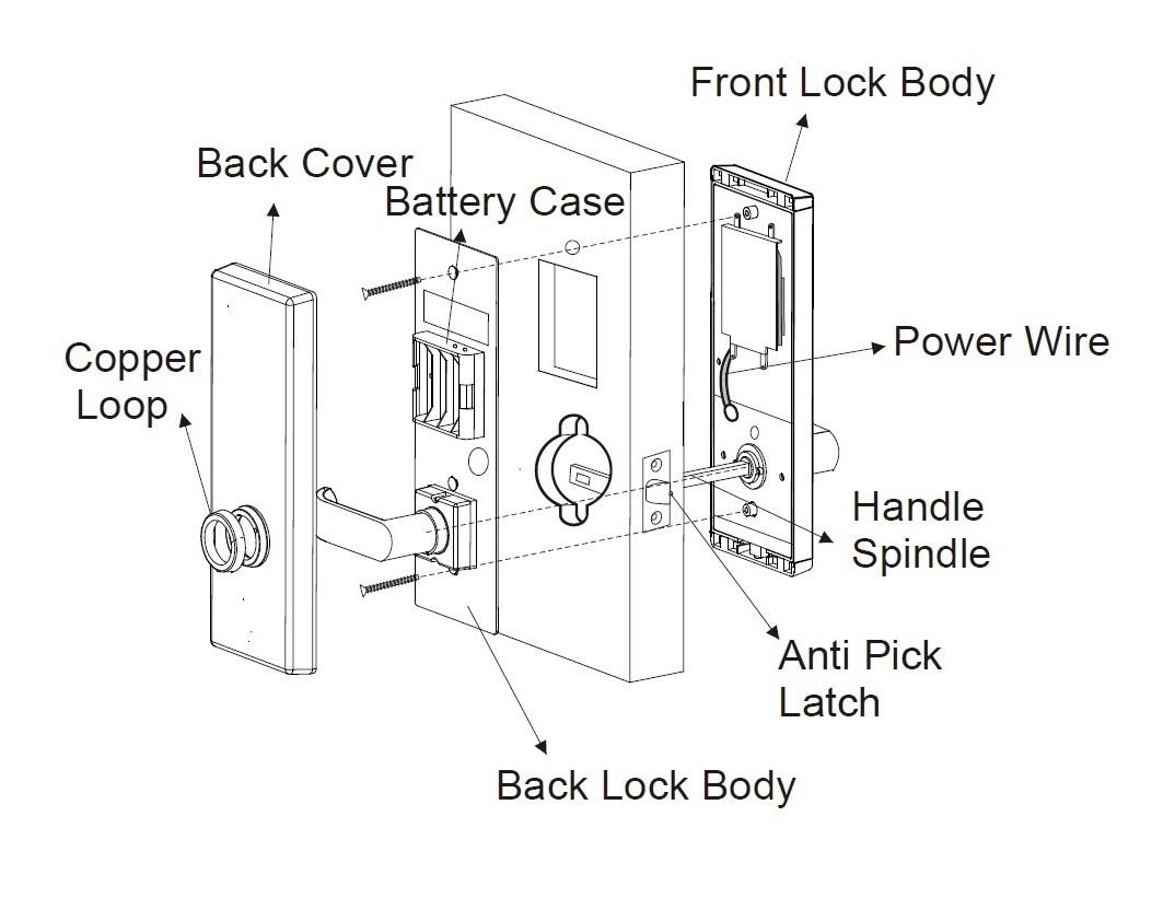 Hotel Lock Buyer Guide